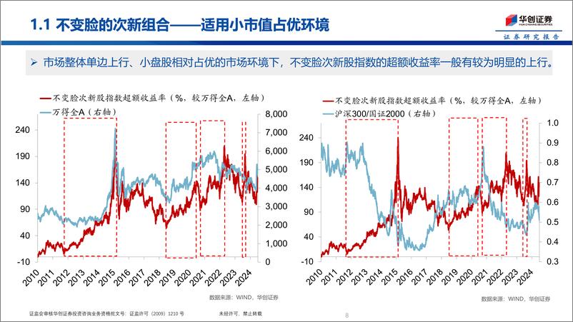 《掘金组合：并购重组、强势股%26反转策略-241111-华创证券-57页》 - 第8页预览图