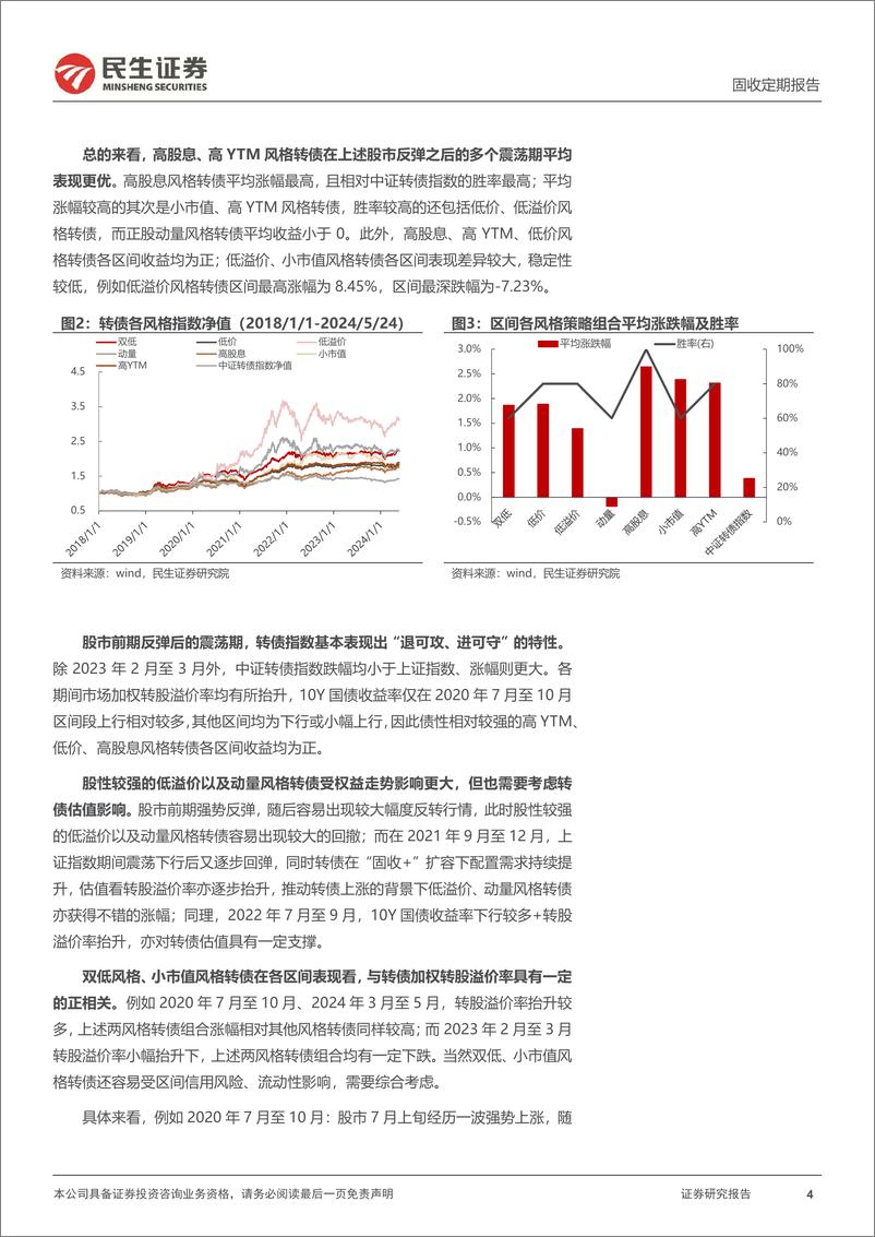 《可转债：股市回暖后，哪些风格转债表现较好？-240526-民生证券-20页》 - 第4页预览图