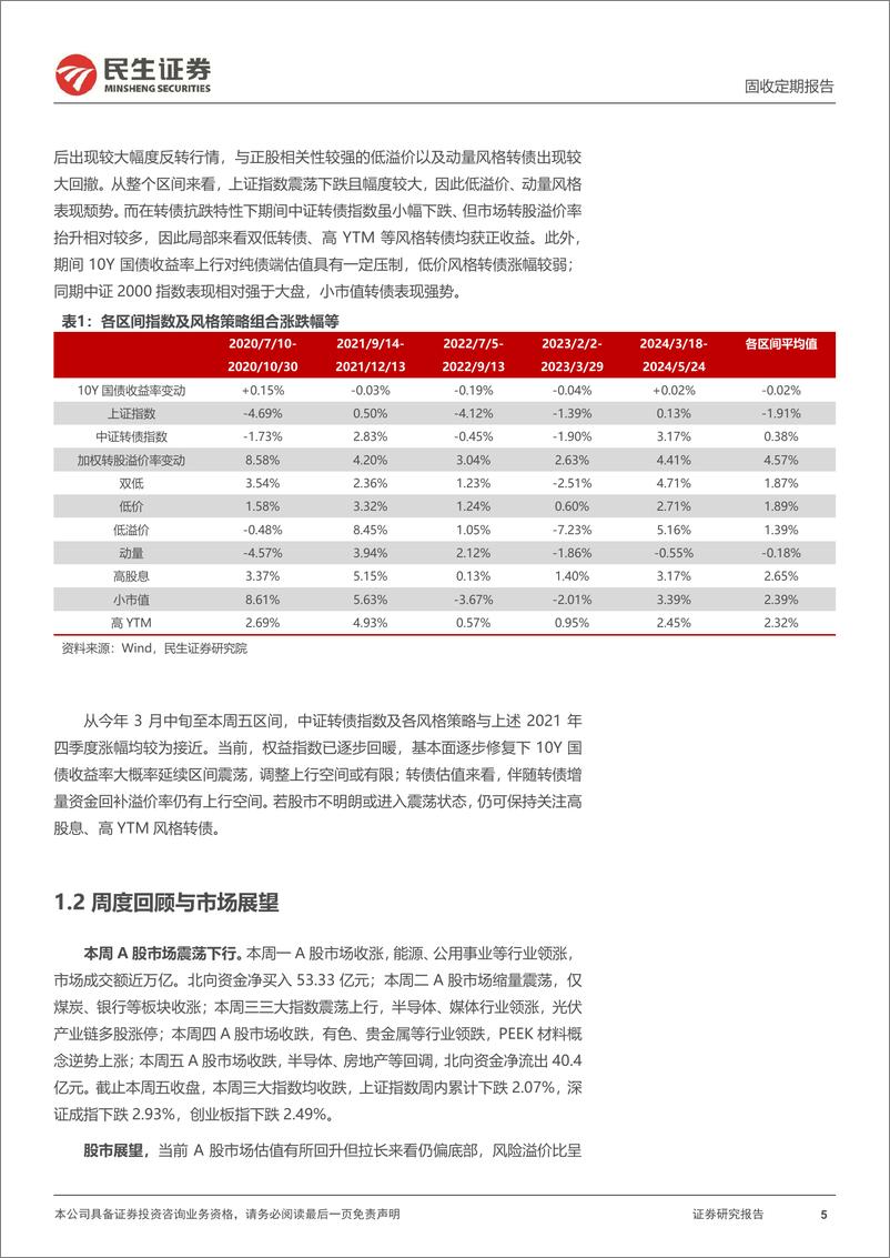 《可转债：股市回暖后，哪些风格转债表现较好？-240526-民生证券-20页》 - 第5页预览图