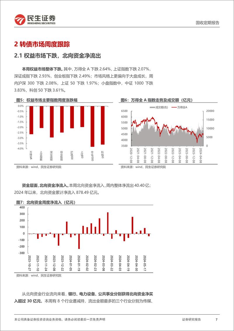 《可转债：股市回暖后，哪些风格转债表现较好？-240526-民生证券-20页》 - 第7页预览图