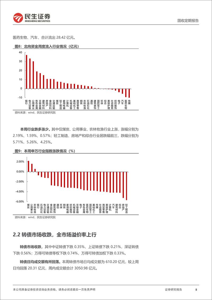 《可转债：股市回暖后，哪些风格转债表现较好？-240526-民生证券-20页》 - 第8页预览图