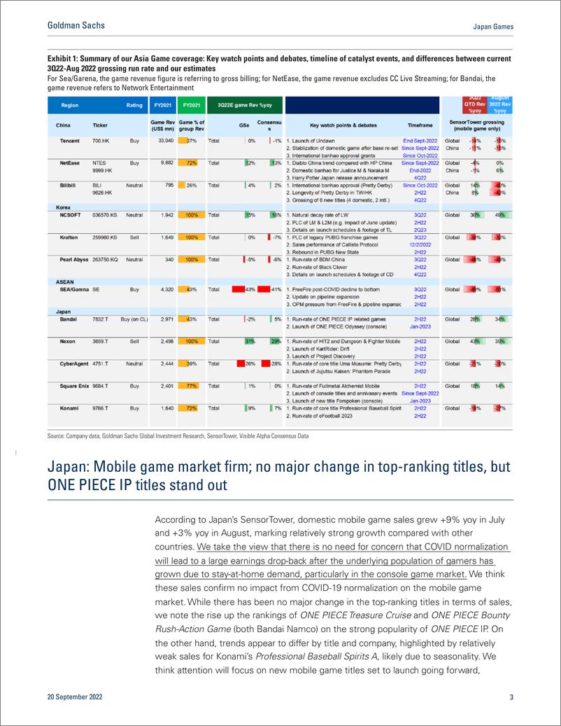 《Japan Game August mobile game trend Japan market solid, ONE PIECE IP titles stand out(1)》 - 第4页预览图