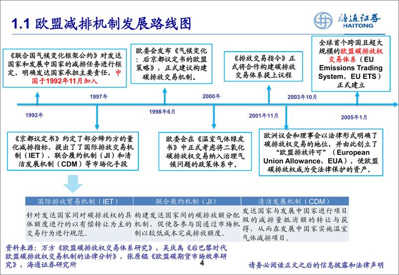 《欧盟碳市场的发展历程及启示》 - 第4页预览图