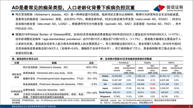 《医药生物行业创新药盘点系列报告(19)：数十年磨一剑，阿尔茨海默症诊疗进入新阶段-240814-国信证券-50页》 - 第4页预览图