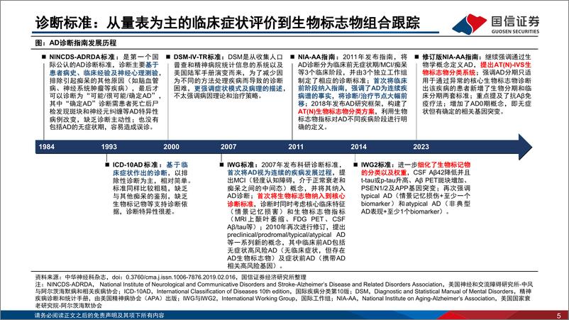 《医药生物行业创新药盘点系列报告(19)：数十年磨一剑，阿尔茨海默症诊疗进入新阶段-240814-国信证券-50页》 - 第5页预览图