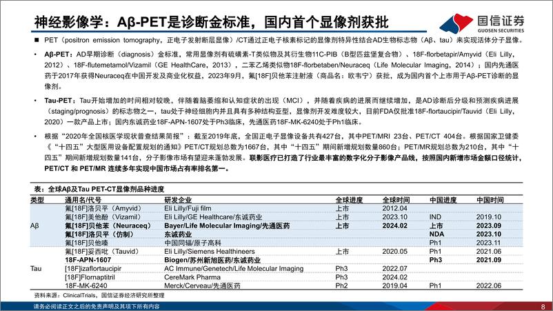 《医药生物行业创新药盘点系列报告(19)：数十年磨一剑，阿尔茨海默症诊疗进入新阶段-240814-国信证券-50页》 - 第8页预览图