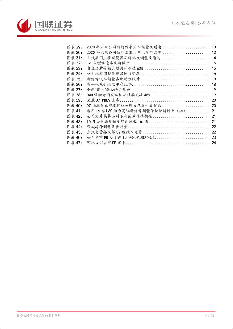 《上汽集团(600104)新管理层上任积极变革，新一轮成长有望开启-241125-国联证券-27页》 - 第5页预览图