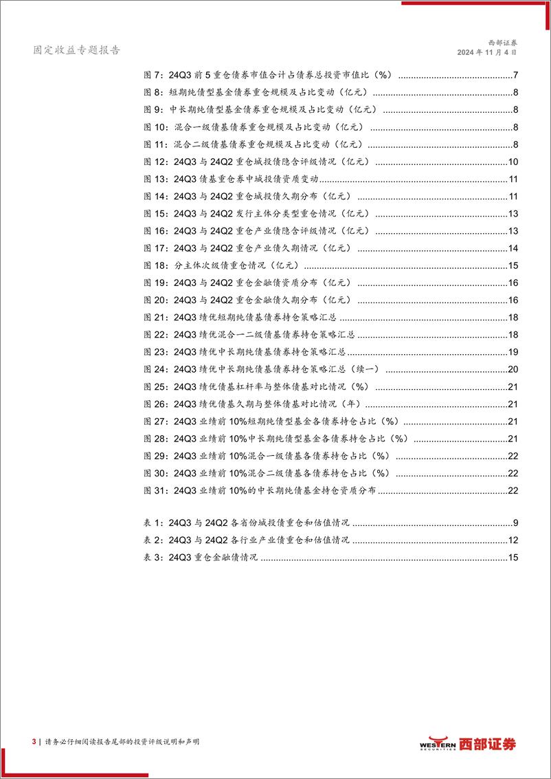 《24Q3债基季报解读：债市波动加大，久期与下沉策略如何演绎？-241104-西部证券-24页》 - 第3页预览图