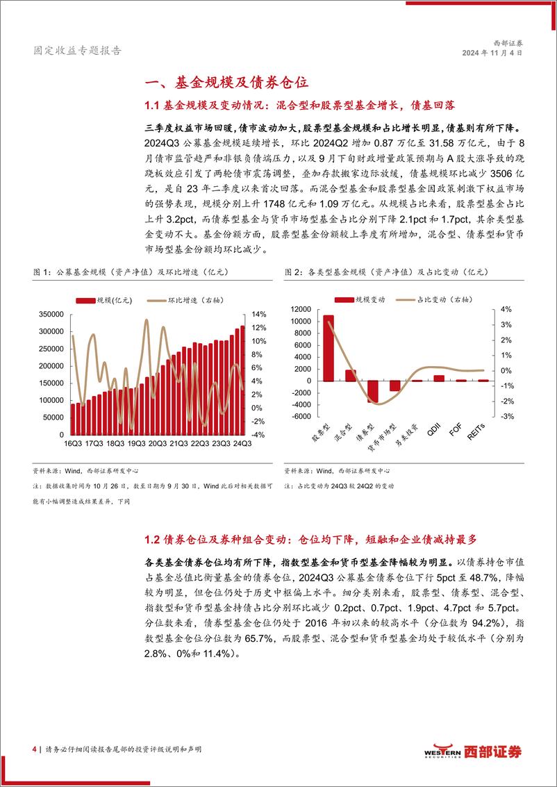 《24Q3债基季报解读：债市波动加大，久期与下沉策略如何演绎？-241104-西部证券-24页》 - 第4页预览图