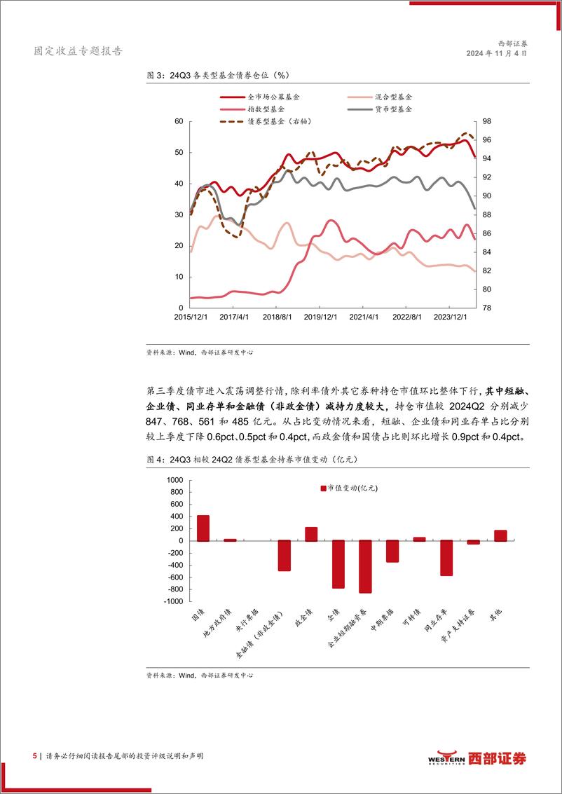 《24Q3债基季报解读：债市波动加大，久期与下沉策略如何演绎？-241104-西部证券-24页》 - 第5页预览图