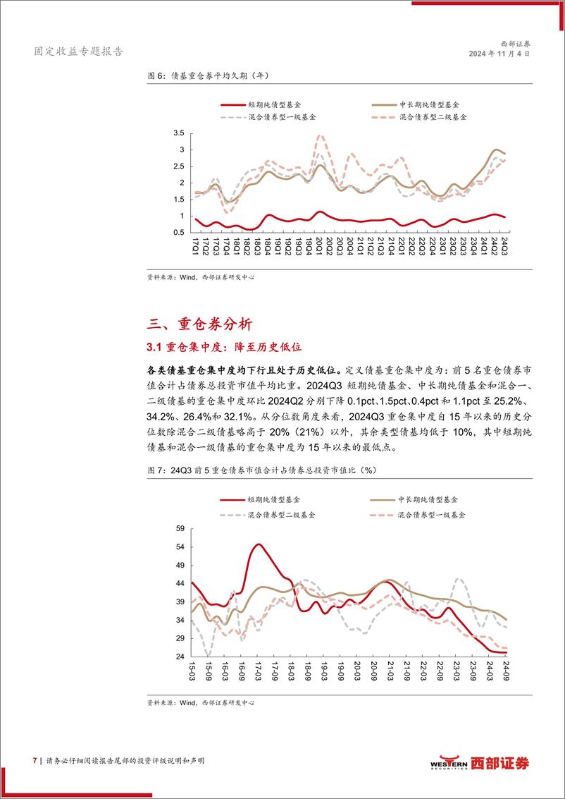 《24Q3债基季报解读：债市波动加大，久期与下沉策略如何演绎？-241104-西部证券-24页》 - 第7页预览图