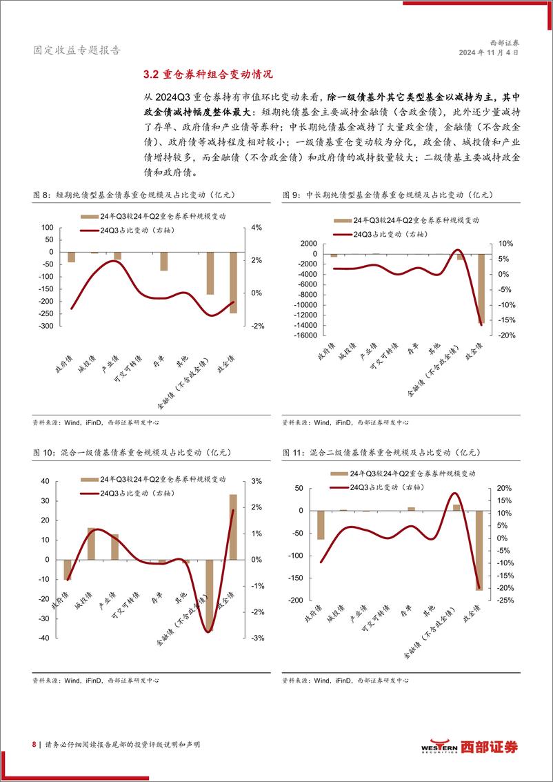 《24Q3债基季报解读：债市波动加大，久期与下沉策略如何演绎？-241104-西部证券-24页》 - 第8页预览图