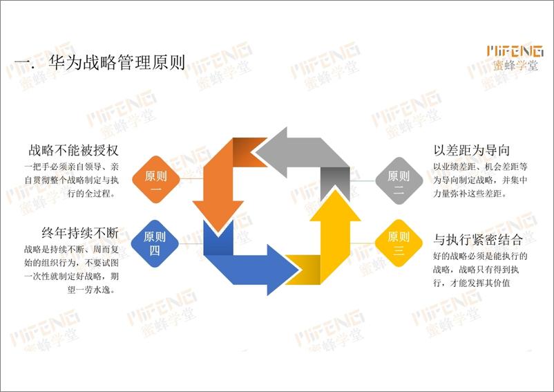 《华为PBC绩效赋能手册》 - 第5页预览图