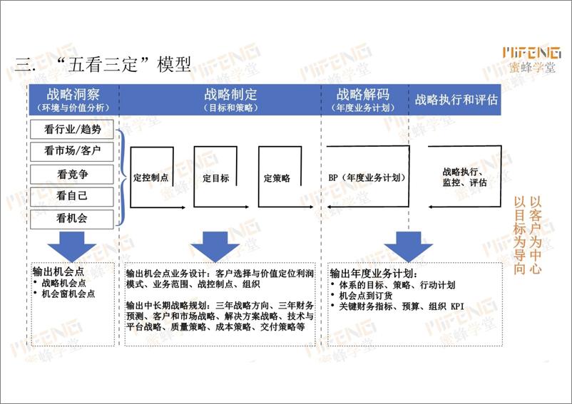 《华为PBC绩效赋能手册》 - 第7页预览图