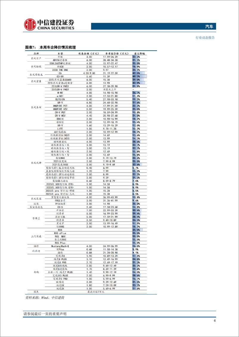 《汽车行业：理性看待本轮车市降价，把握自主崛起及电动化趋势-20230312-中信建投-15页》 - 第7页预览图