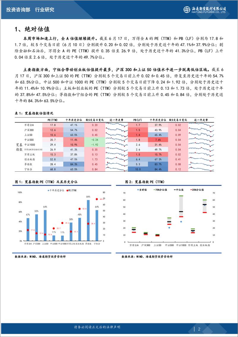 《股指期货估值观察报告：本周市场加速上行，沪深300和上证50补涨-20220620-海通期货-15页》 - 第3页预览图