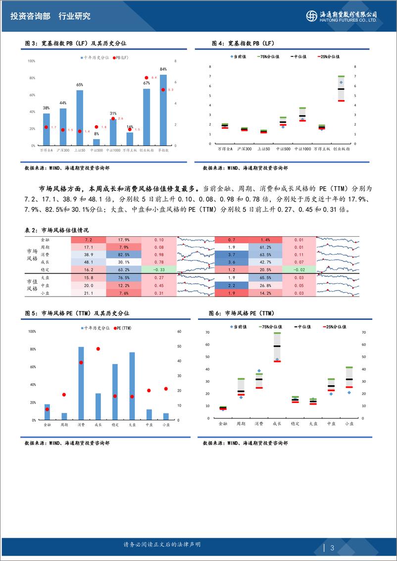 《股指期货估值观察报告：本周市场加速上行，沪深300和上证50补涨-20220620-海通期货-15页》 - 第4页预览图