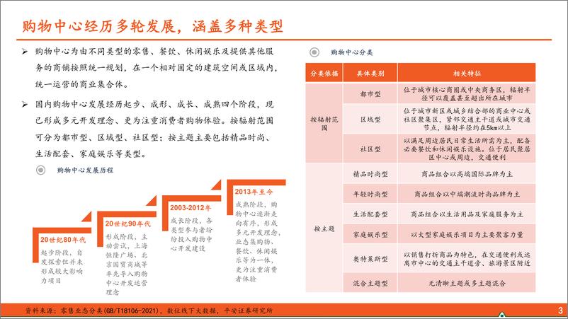 《地产行业：收租资产系列报告之购物中心：购物中心现状&趋势&现金流解析》 - 第4页预览图