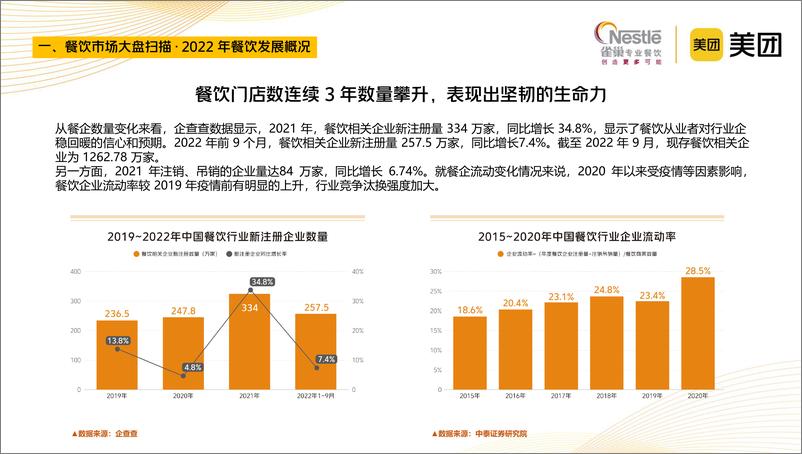 《2023中国中式餐饮白皮书》 - 第8页预览图