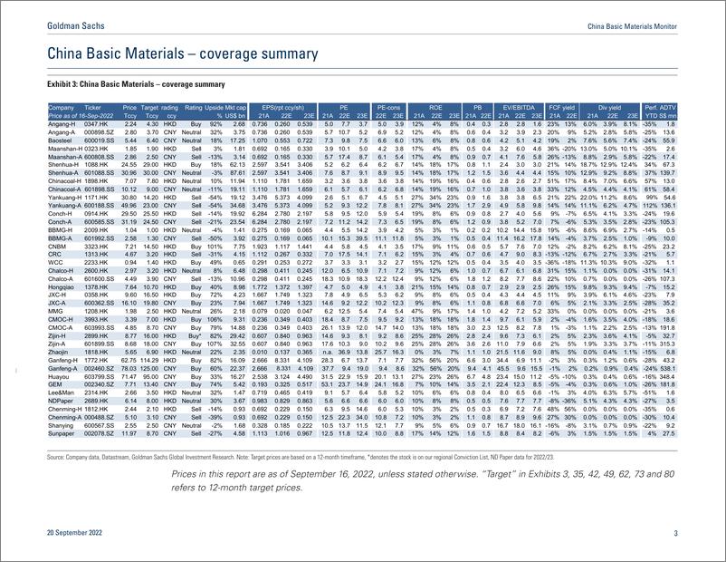 《China Basic Materials Monito September 202 Seasonal recovery, emerging risk on energy(1)》 - 第4页预览图