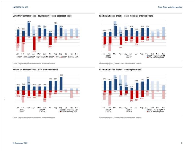 《China Basic Materials Monito September 202 Seasonal recovery, emerging risk on energy(1)》 - 第8页预览图