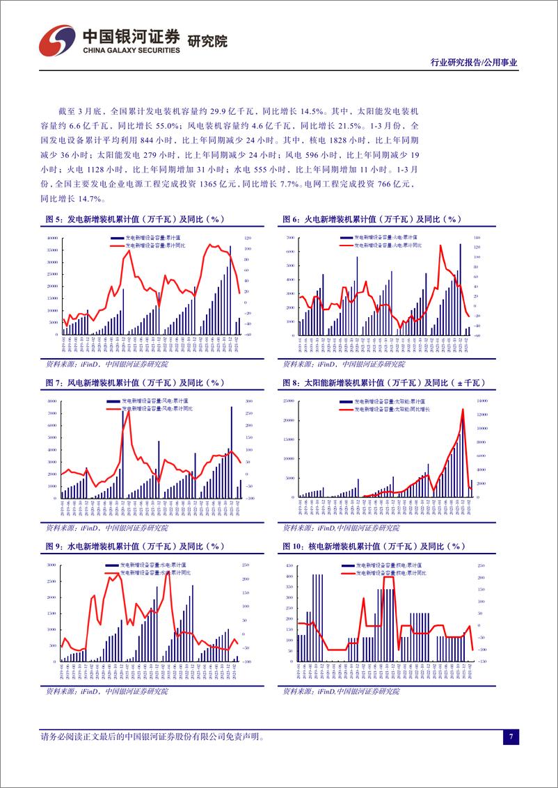 《公用事业行业四月行业动态报告：公用事业年报、一季报整体业绩增长，火电增长幅度最大-240507-银河证券-22页》 - 第8页预览图