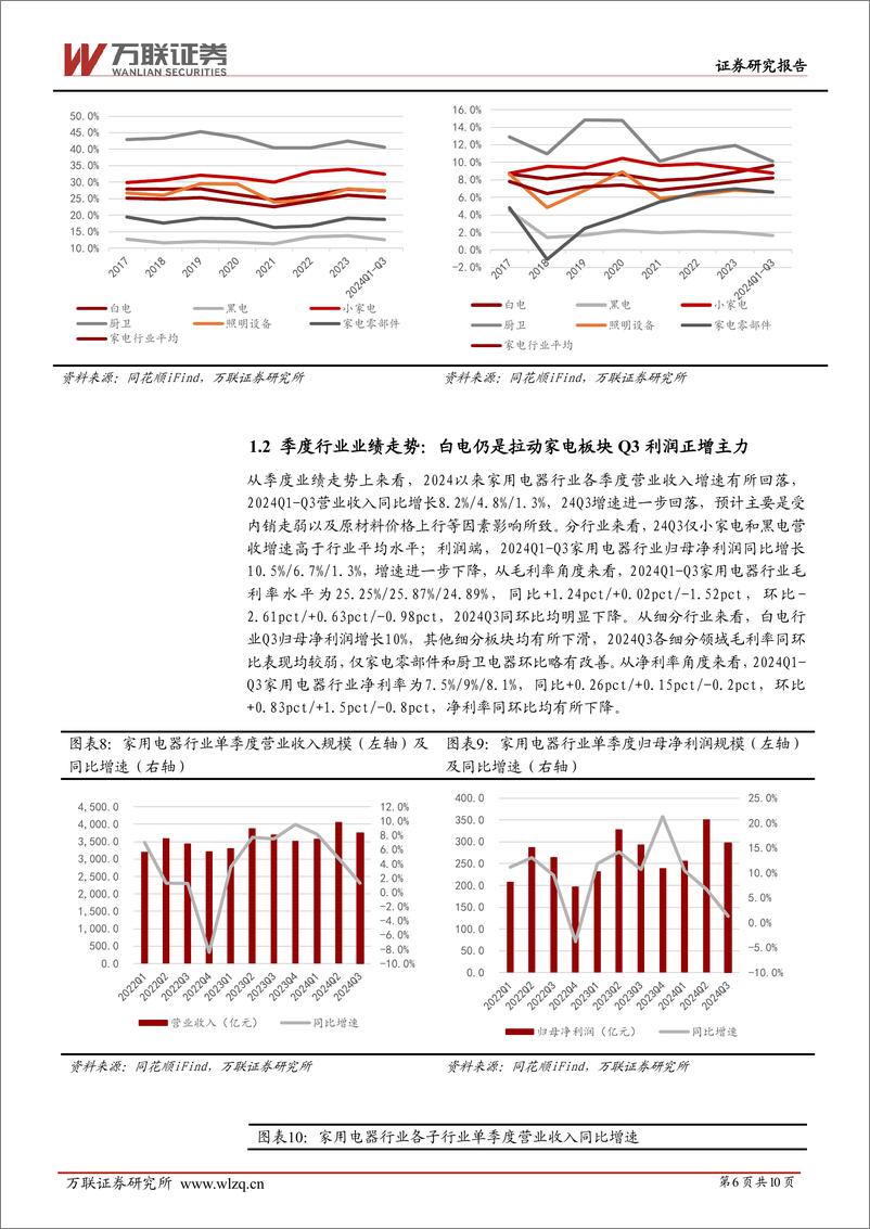 《家用电器行业跟踪报告：家电行业2024年三季度业绩综述-241114-万联证券-10页》 - 第6页预览图