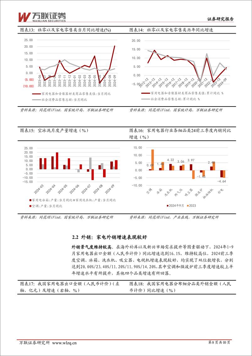 《家用电器行业跟踪报告：家电行业2024年三季度业绩综述-241114-万联证券-10页》 - 第8页预览图