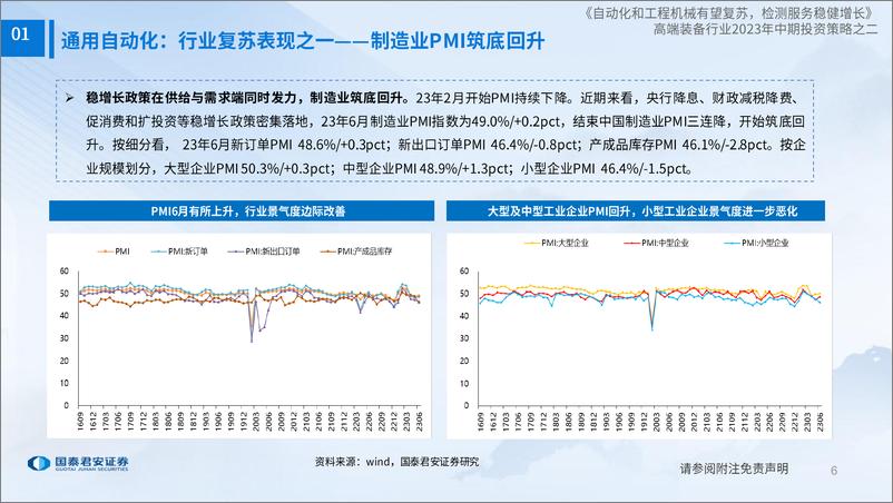 《高端装备行业2023年中期投资策略之二：自动化和工程机械有望复苏，检测服务稳健增长-20230721-国泰君安-40页》 - 第7页预览图