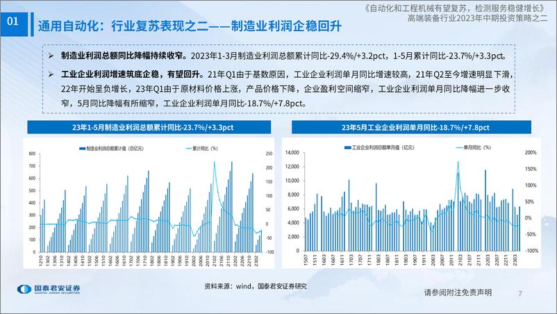 《高端装备行业2023年中期投资策略之二：自动化和工程机械有望复苏，检测服务稳健增长-20230721-国泰君安-40页》 - 第8页预览图