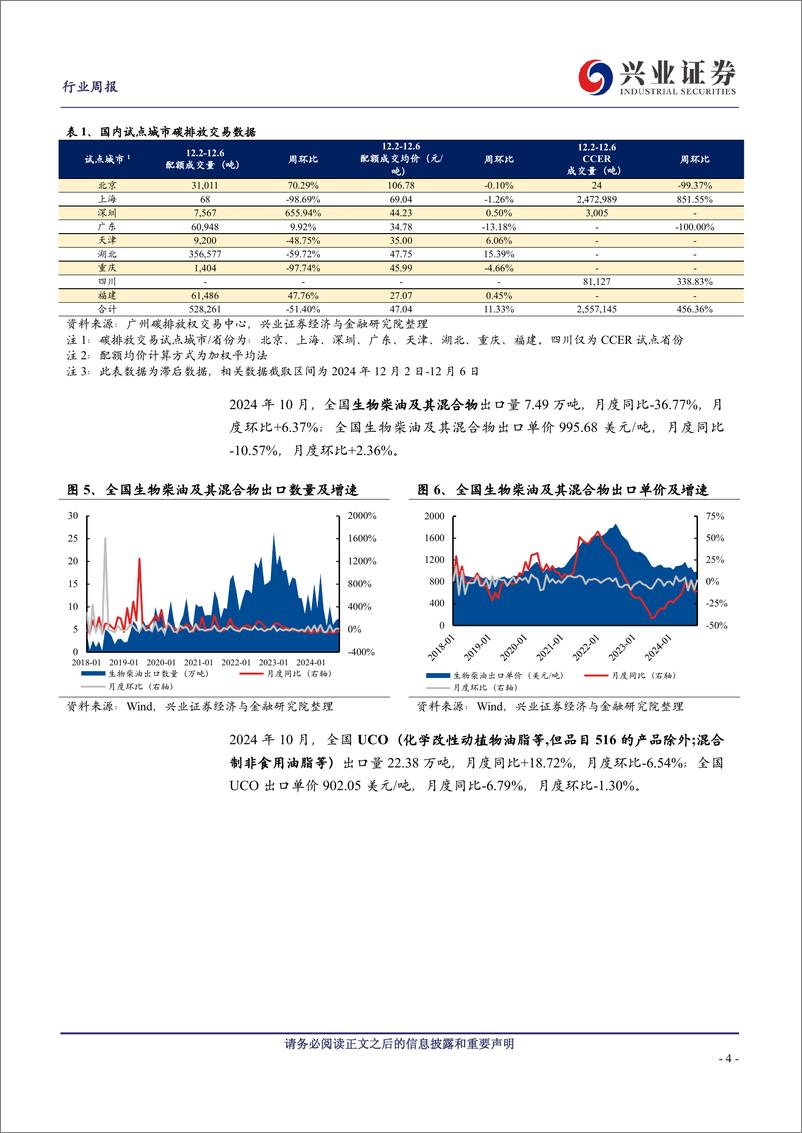 《环保行业：国常会研究黄河流域生态保护有关工作-241215-兴业证券-10页》 - 第4页预览图