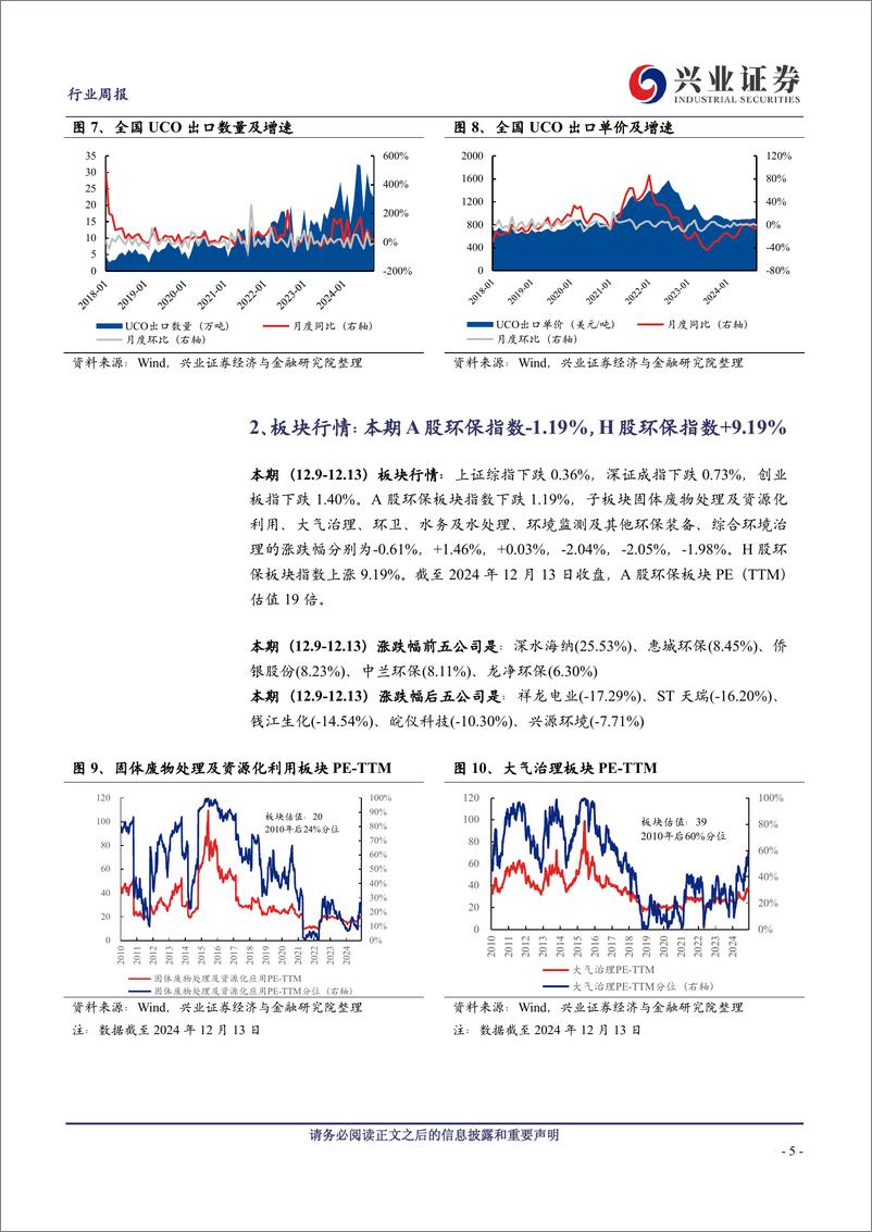 《环保行业：国常会研究黄河流域生态保护有关工作-241215-兴业证券-10页》 - 第5页预览图