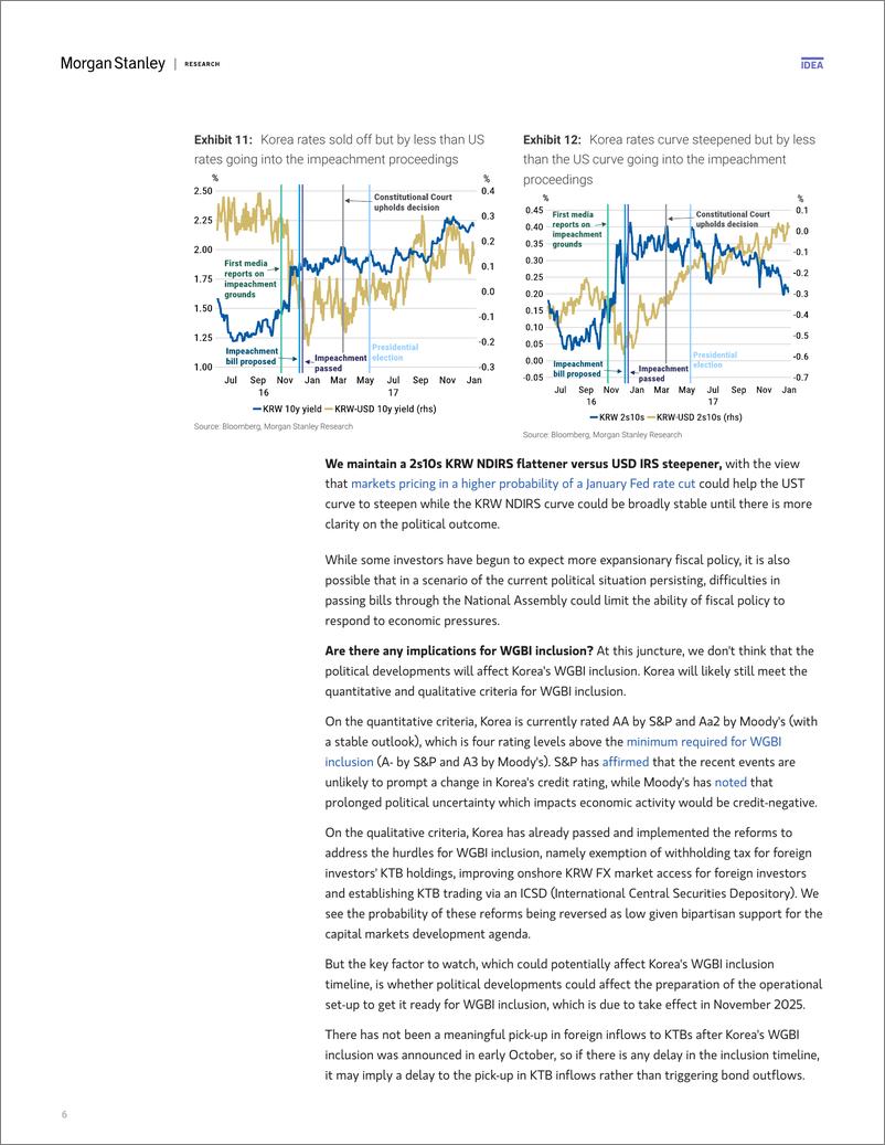 《Morgan Stanley Fixed-EM Strategy Asia Macro Strategy Could CNH Perform Better i...-112102269》 - 第6页预览图