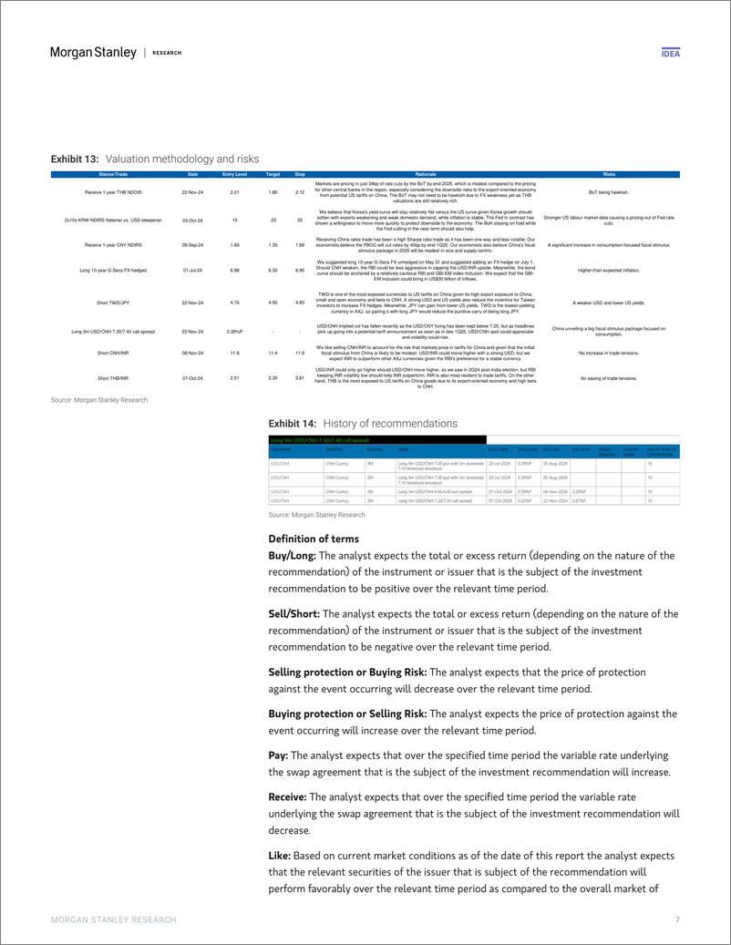 《Morgan Stanley Fixed-EM Strategy Asia Macro Strategy Could CNH Perform Better i...-112102269》 - 第7页预览图