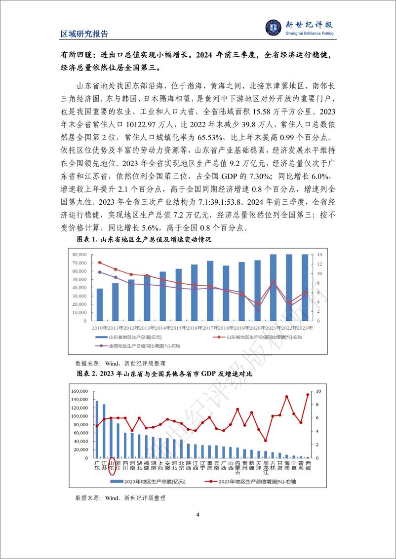 《山东省及下辖各市经济财政实力与债务研究（2024）-29页》 - 第4页预览图