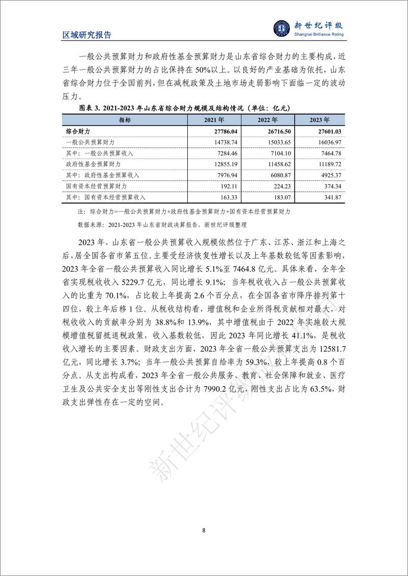 《山东省及下辖各市经济财政实力与债务研究（2024）-29页》 - 第8页预览图