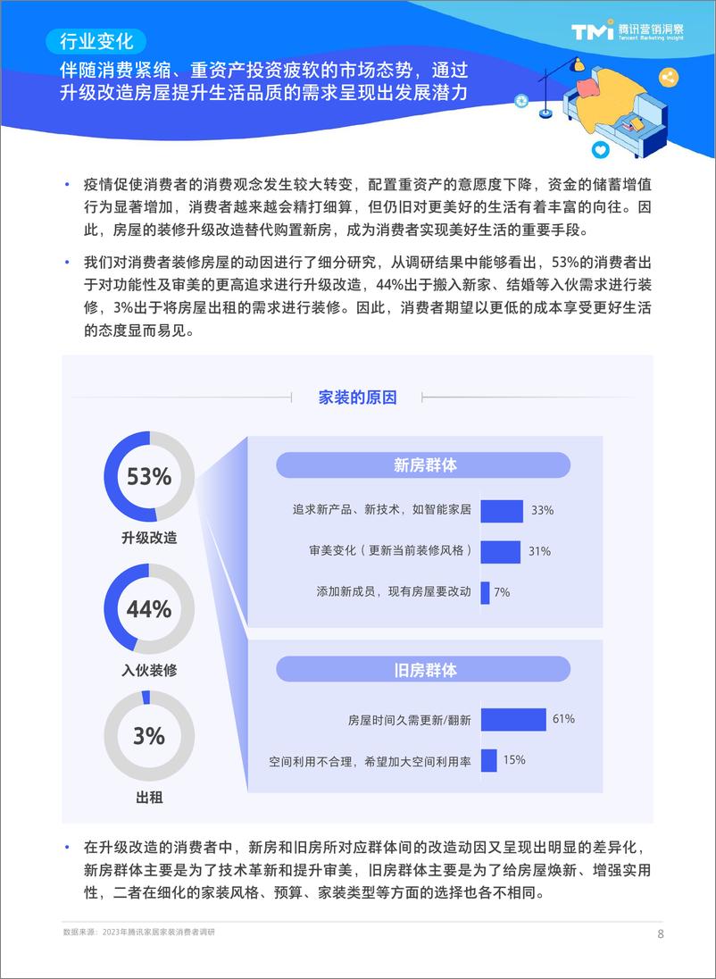 《2023年家居行业洞察白皮书-洞悉家居 探寻“视”界-腾讯》 - 第8页预览图