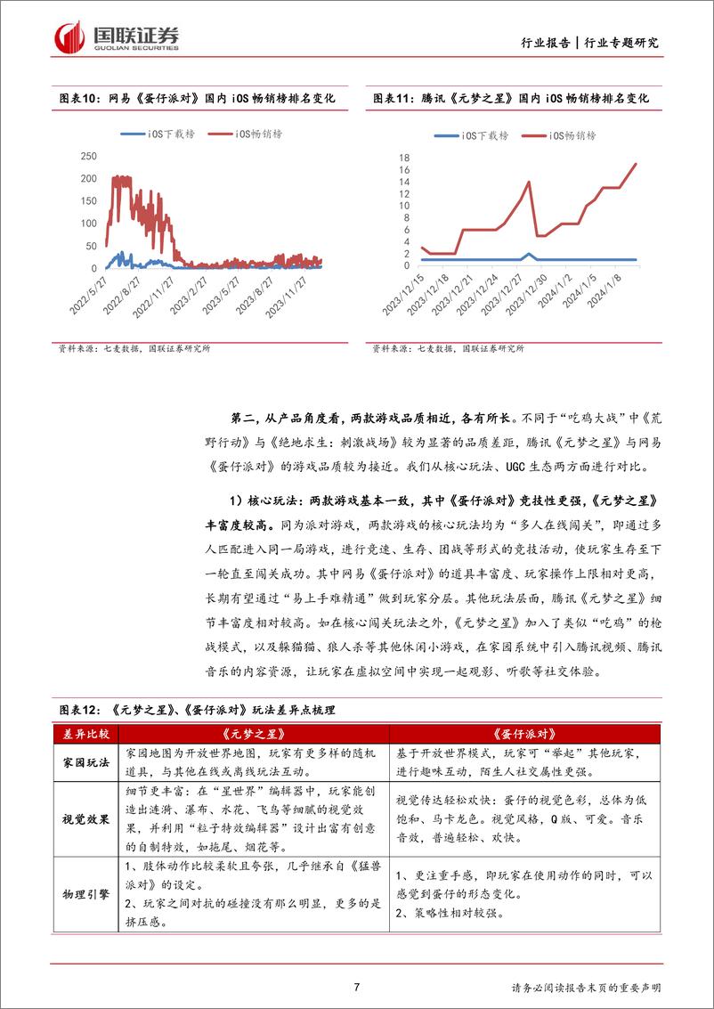 传媒行业专题研究：《元梦之星》有望推升派对游戏市场空间 - 第7页预览图