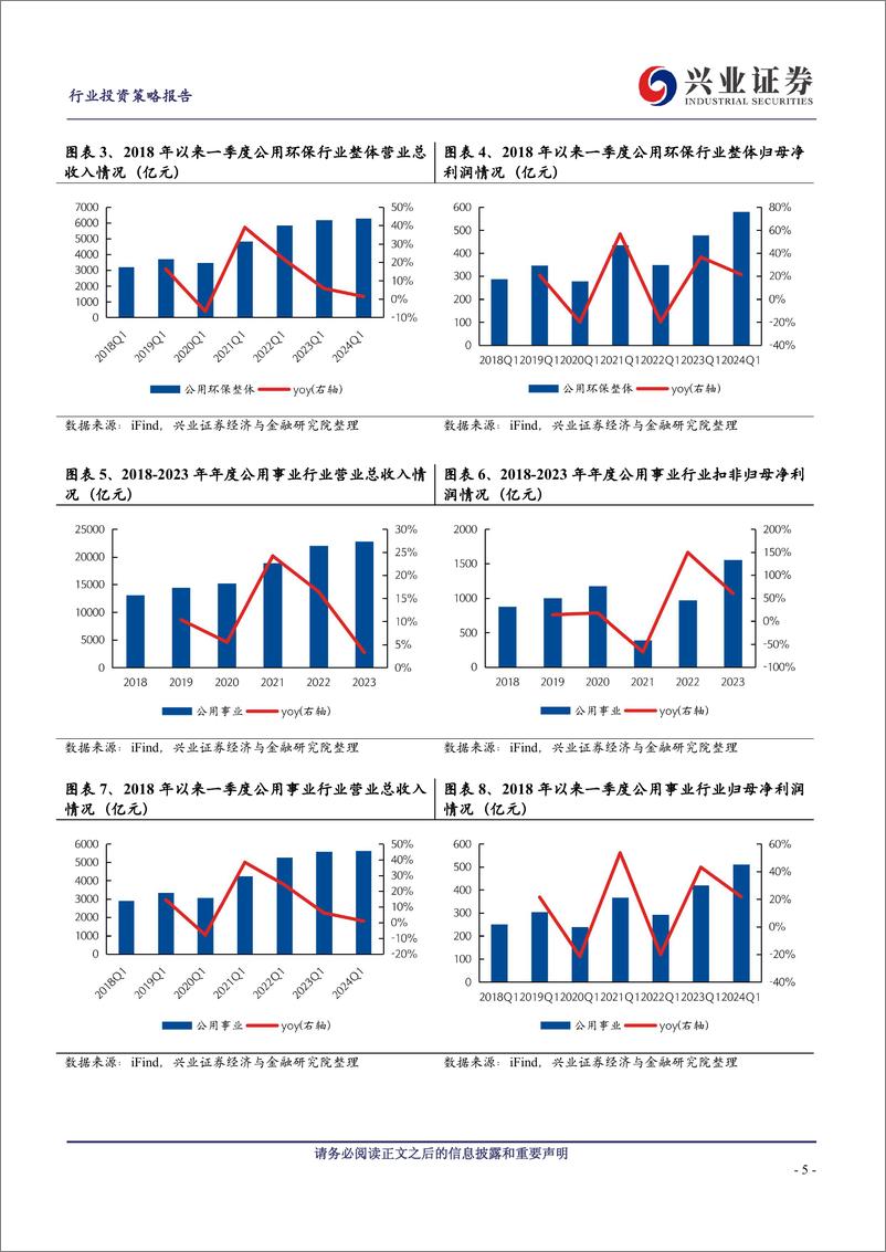 《公用环保行业2023年报及2024一季报综述：火电业绩延续高增，一季度水电业绩好于预期-240506-兴业证券-17页》 - 第4页预览图