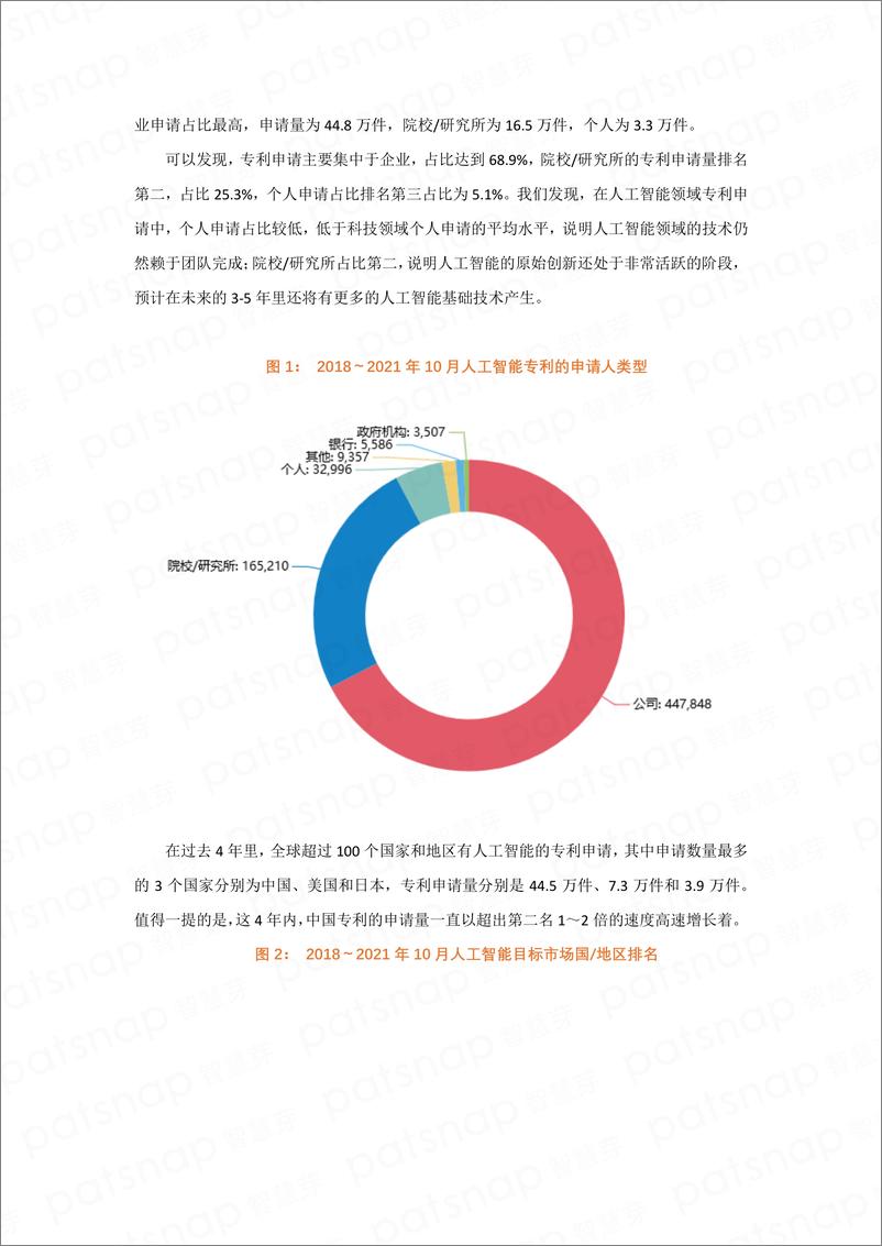 《2022-01-15-2021年人工智能专利综合指数报告》 - 第2页预览图