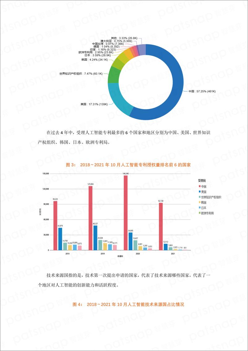 《2022-01-15-2021年人工智能专利综合指数报告》 - 第3页预览图