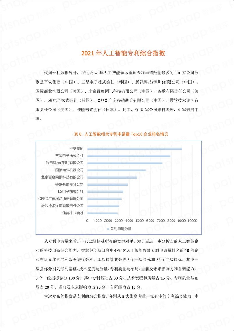 《2022-01-15-2021年人工智能专利综合指数报告》 - 第5页预览图