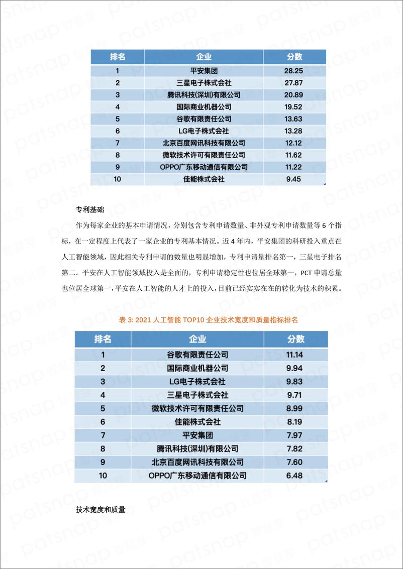 《2022-01-15-2021年人工智能专利综合指数报告》 - 第7页预览图