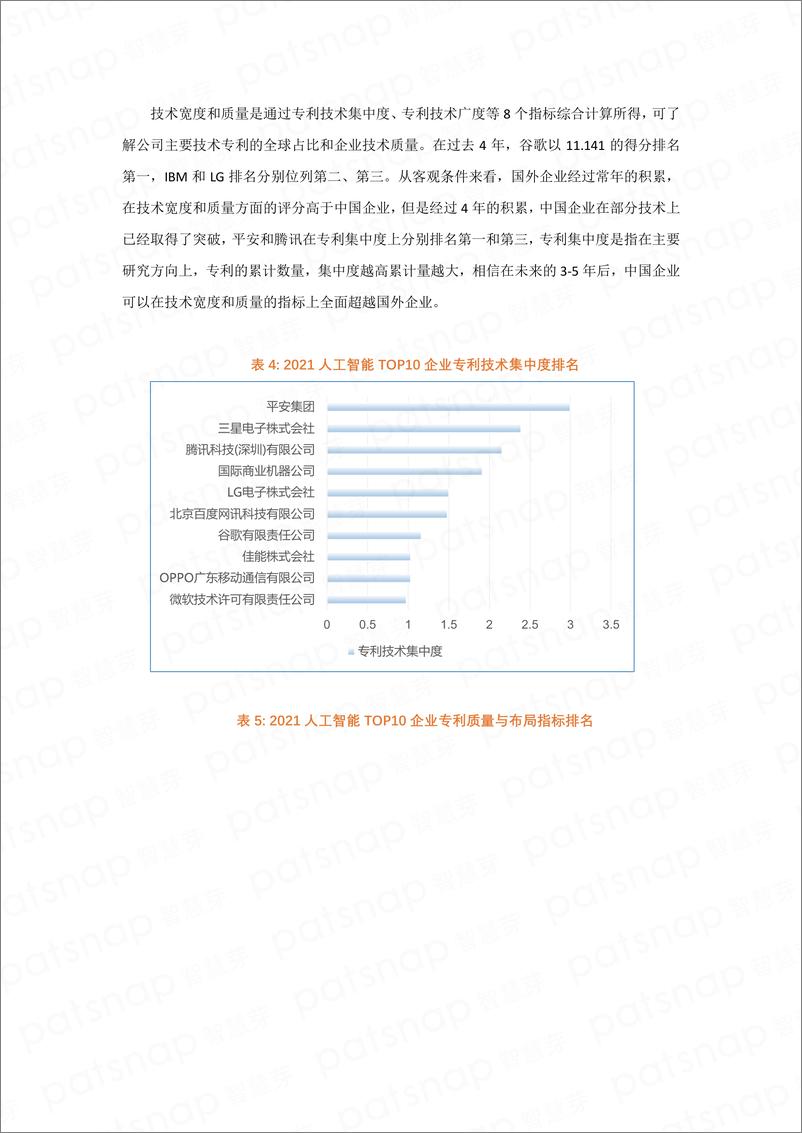 《2022-01-15-2021年人工智能专利综合指数报告》 - 第8页预览图