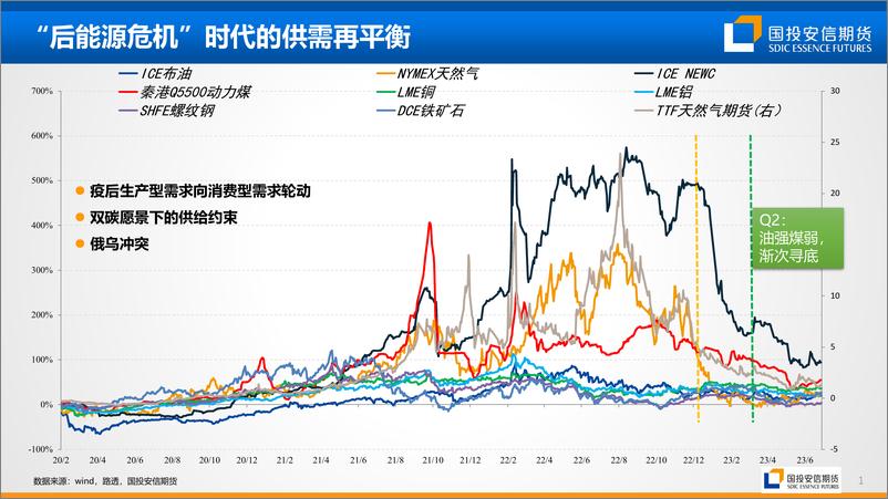 《动力煤：昙花易现，风险犹存-20230725-国投安信期货-31页》 - 第3页预览图