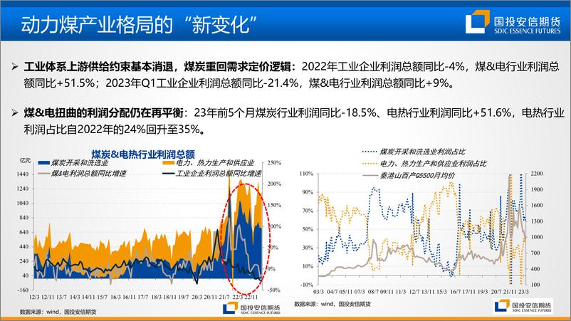 《动力煤：昙花易现，风险犹存-20230725-国投安信期货-31页》 - 第6页预览图