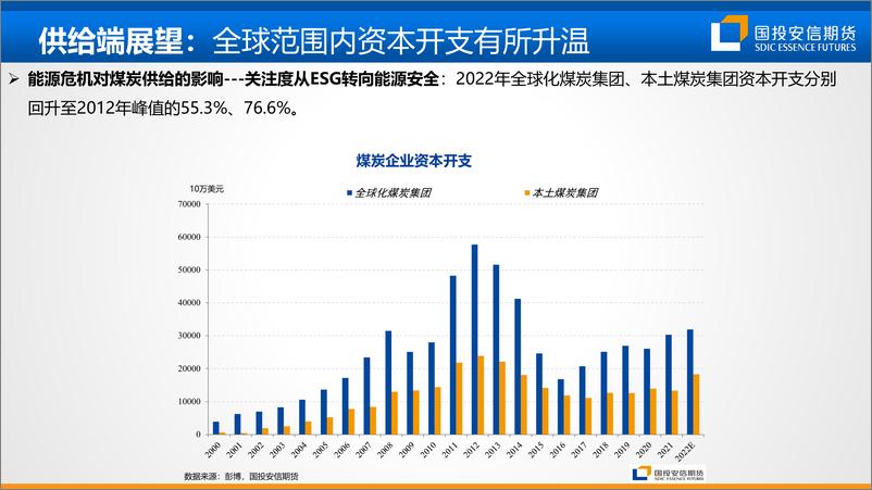 《动力煤：昙花易现，风险犹存-20230725-国投安信期货-31页》 - 第8页预览图