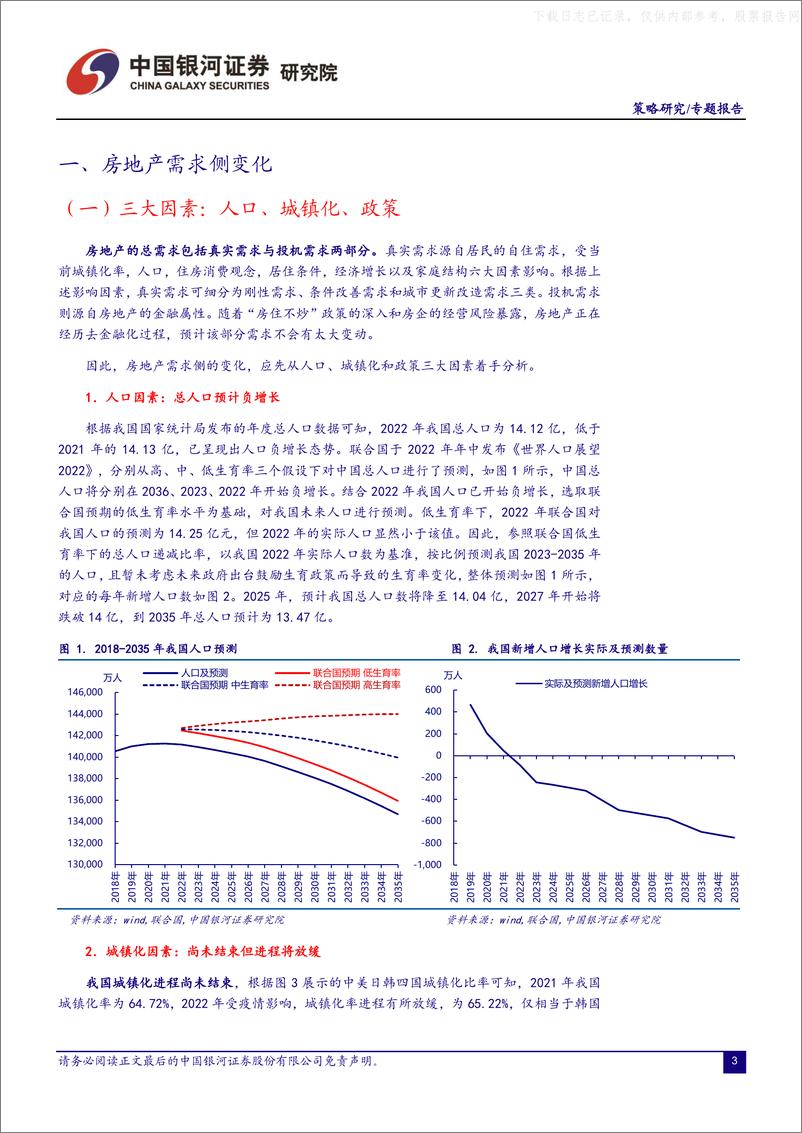 《银河证券-房地产行业专题：周期未变，市场竞争格局在动-230520》 - 第3页预览图