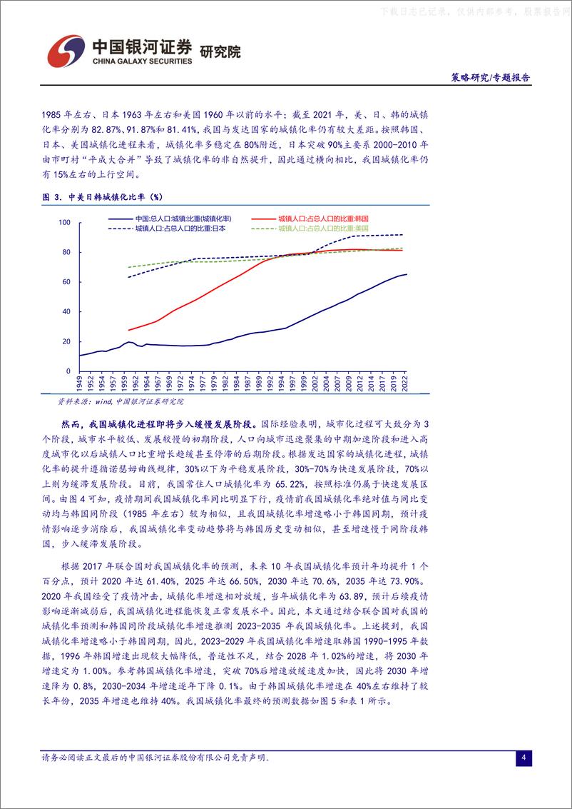 《银河证券-房地产行业专题：周期未变，市场竞争格局在动-230520》 - 第4页预览图