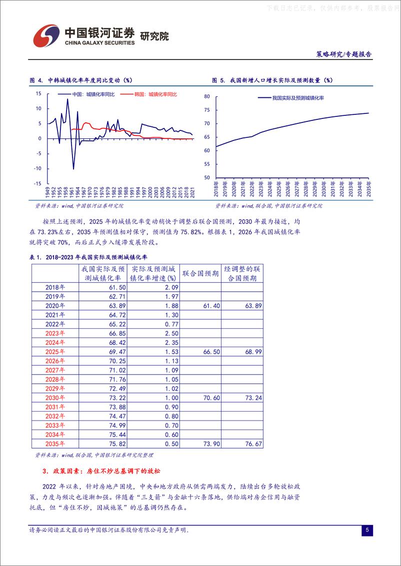 《银河证券-房地产行业专题：周期未变，市场竞争格局在动-230520》 - 第5页预览图